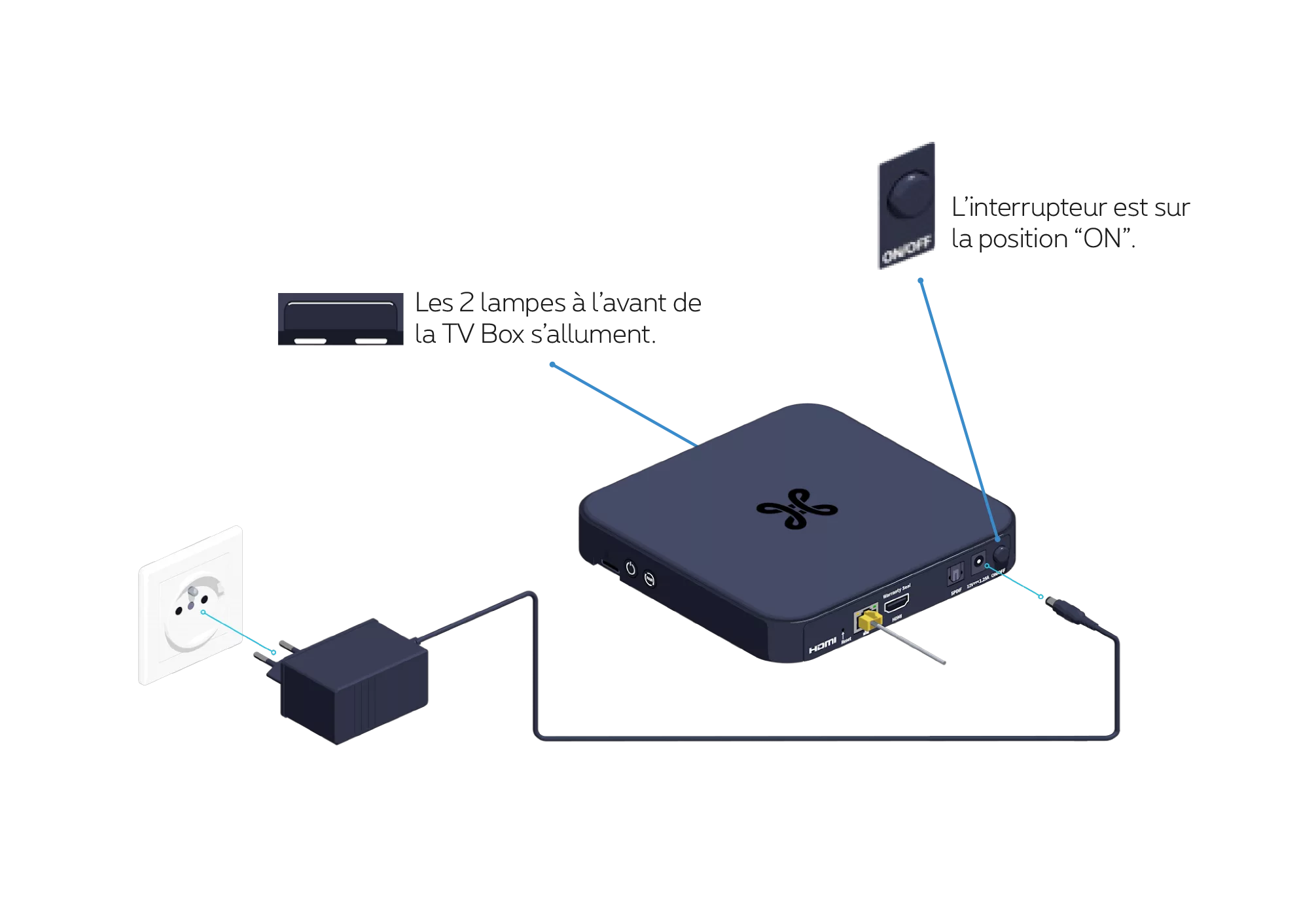 TV Box sous tension step 3